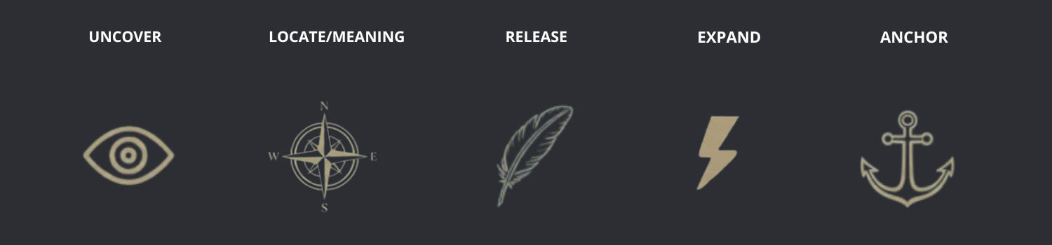 The Core Shift Process